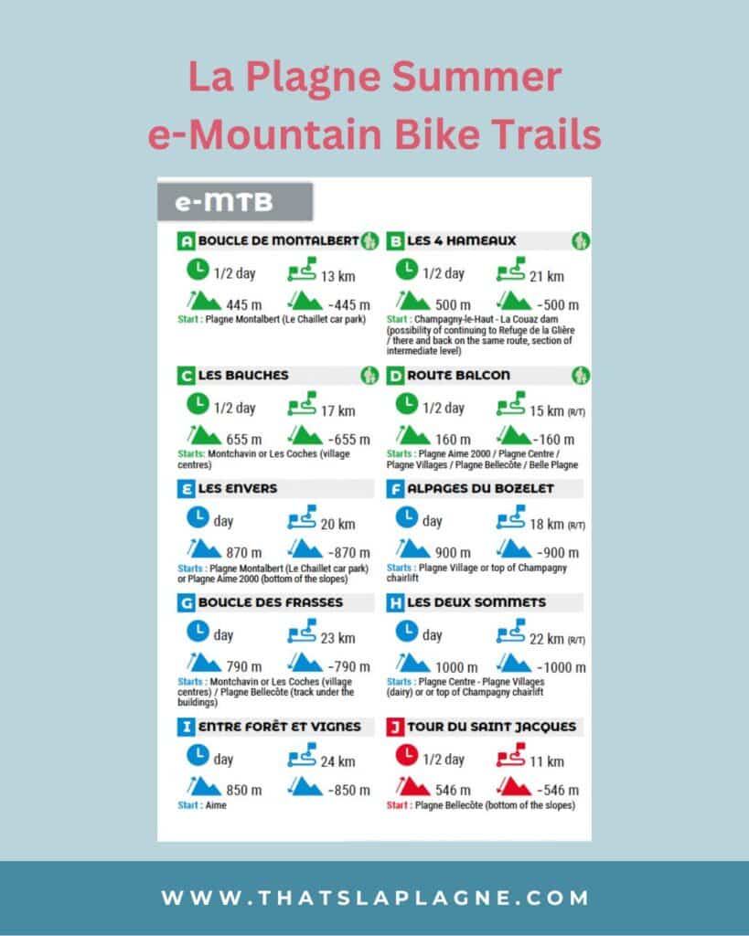 e-biking La Plagne summer trails 2023