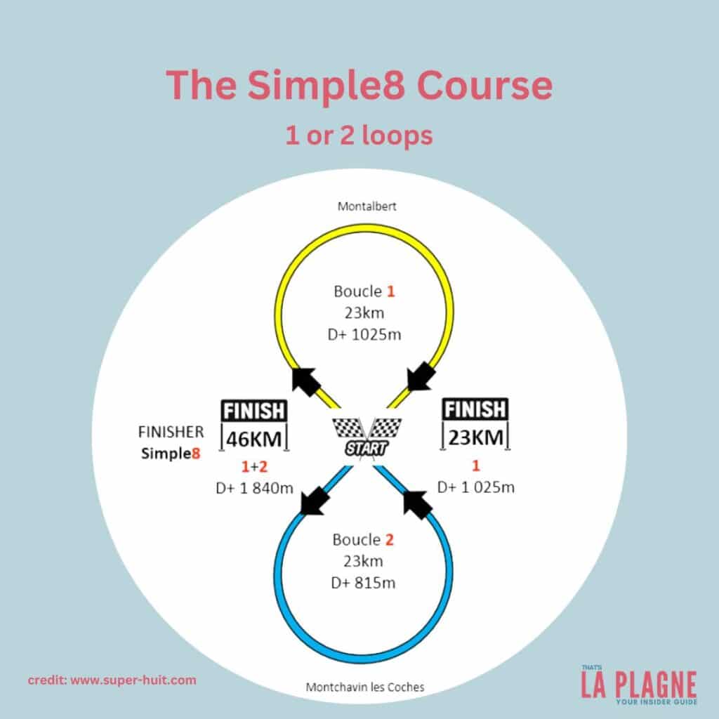 Super8: Simple8 La Plagne Mountain Bike Event Summer 2023