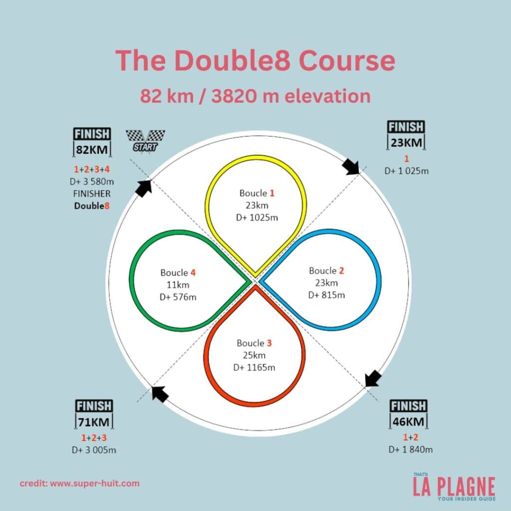 Super8: Double8 La Plagne Mountain Bike Event Summer 2023