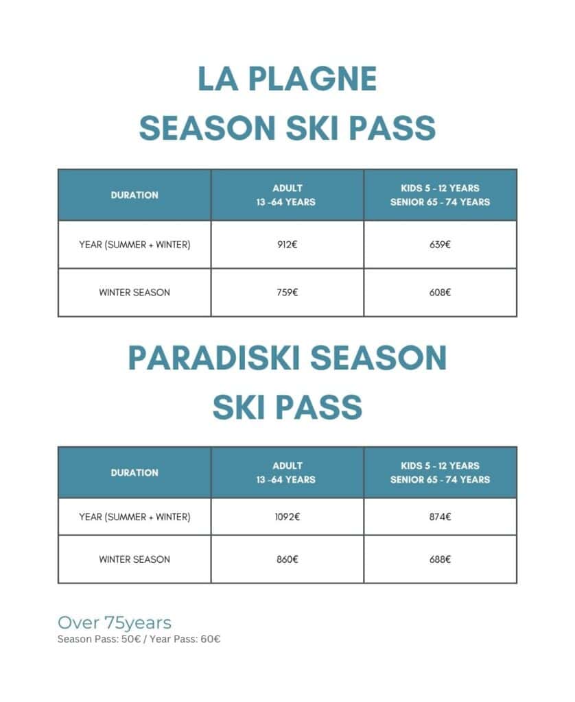 La Plagne and Paradiski season ski pass prices, including winter-only and year-round options for adults, children and seniors.