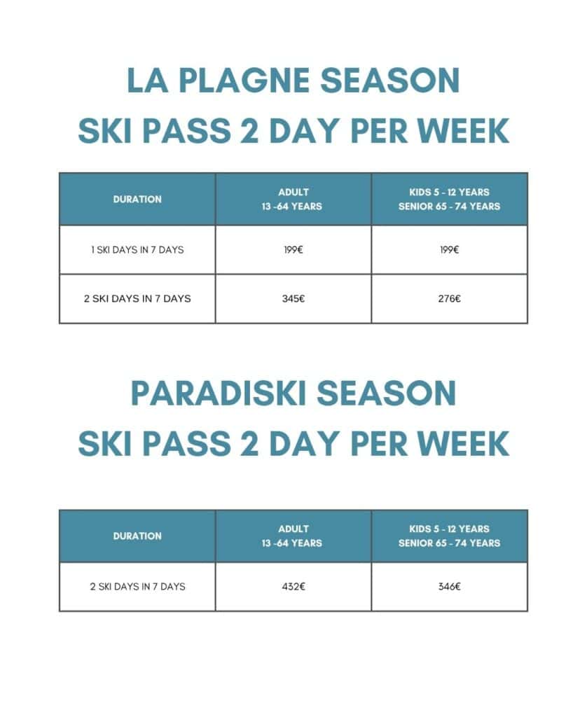 La Plagne and Paradiski part-time season pass prices for skiing one or two days per week.