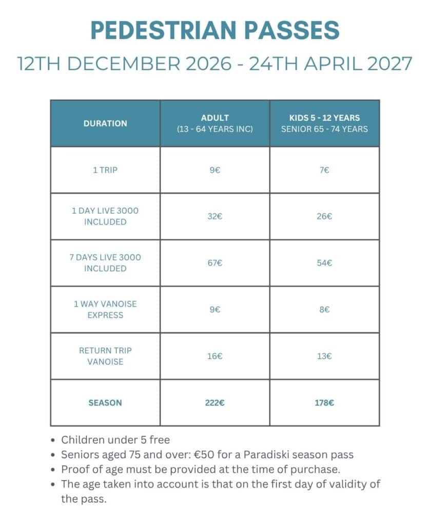 La Plagne pedestrian lift pass prices for winter 2026–2027, including single trips, day passes, weekly passes and season passes.