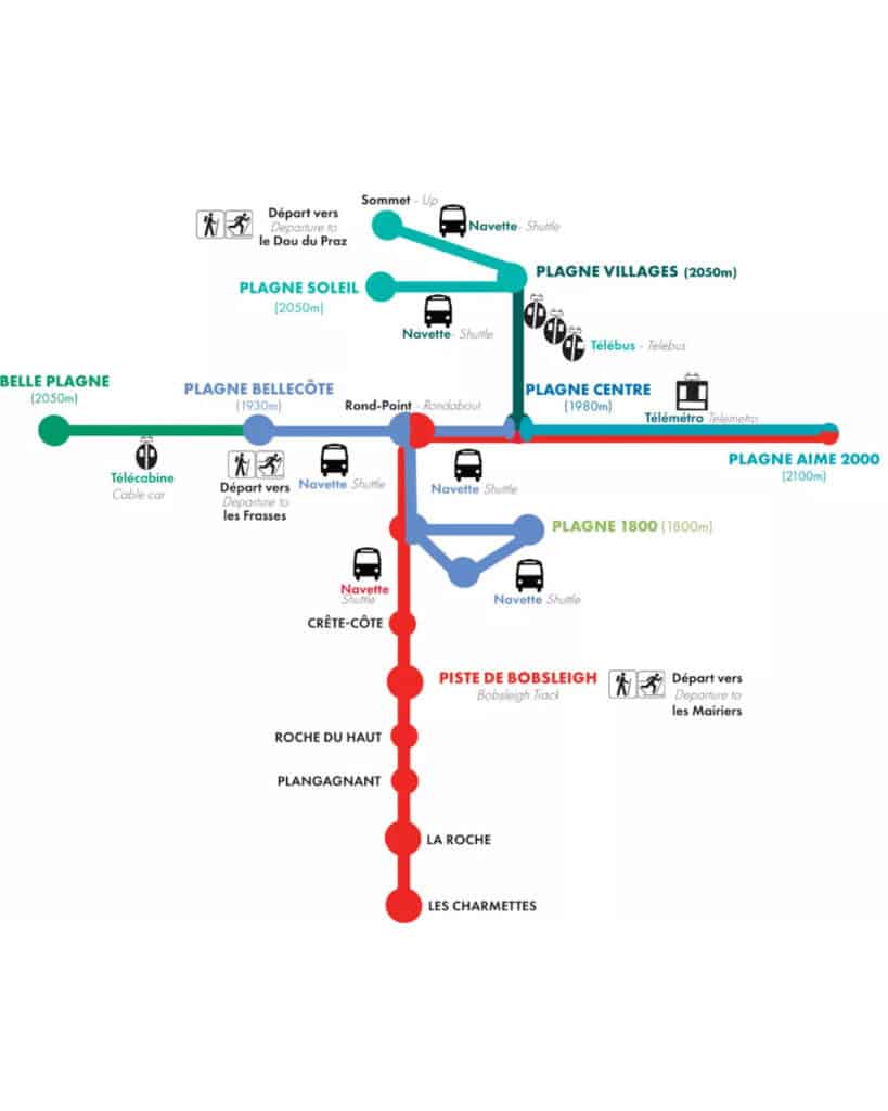Simplified map of La Plagne’s free shuttle bus network showing routes between Plagne Villages, Plagne Soleil, Plagne Centre, Plagne Bellecôte, Plagne 1800, Plagne Aime 2000, and Les Charmettes. Color-coded lines indicate shuttle routes, Télébus, and cable cars, with icons for key stops like the Bobsleigh Track and lift departures.